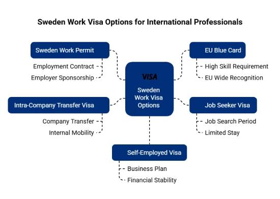 europe jobs sweden