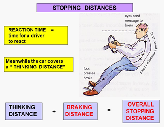 Step-by-Step Process to Become a Truck Driver in Europe (For Non-EU Candidates) truck stopping distance