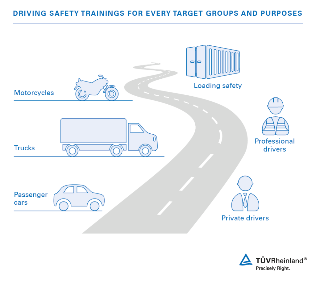 Step-by-Step Process to Become a Truck Driver in Europe (For Non-EU Candidates) tuv rheinland driving safety visual en core 1 x